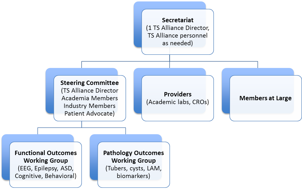 preclinicalconsortium