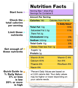 foodlabels